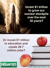 Trillion Dollar Nuclear Triad