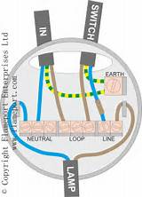 Images of Mains Electric Wire Colours