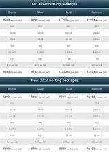 Cloud Hosting Packages Images