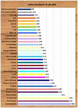 Wood Hardness Scale Pictures