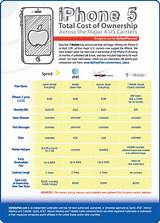 Cell Phone Carrier Price Comparison Pictures