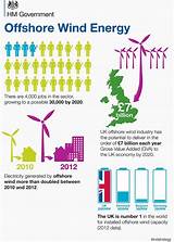 Images of Offshore Wind Market