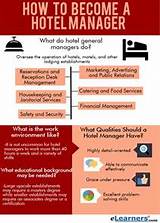 Online Degree Hospitality Management Images