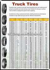 Pictures of Truck Tires Sizes