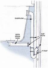 Pictures of Overflow Pipe Bathtub