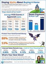 Images of Average Credit Score First Time Home Buyer