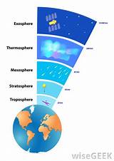 Images of Where Can Ozone Be Found