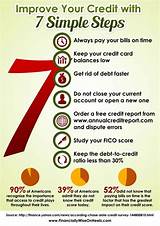 Photos of How Do You Build Your Credit Score Fast
