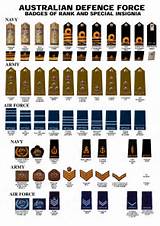 Pictures of The Ranks In The Army