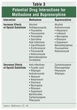 Methadone Maintenance Treatment Side Effects