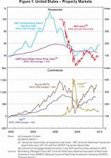 Different Types Of Trading Markets Pictures