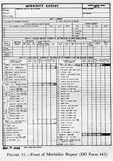Army School Evaluation Form Photos