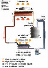 Photos of Refrigeration And Air Conditioning Working Principle
