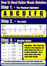 Photos of Guitar Notes For Beginners