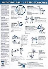 Photos of Workout Exercises With Medicine Ball
