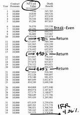 Images of High Cash Value Whole Life Insurance