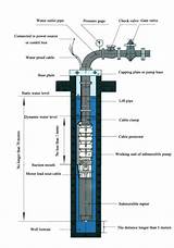 Pictures of Electrical Submersible Pump Oil Well