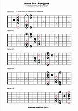 Learn Guitar Theory Online Pictures