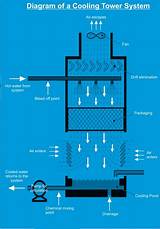 Images of Cooling Towers Diagram