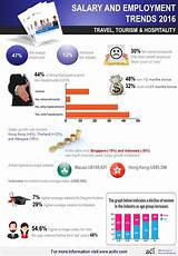 Pictures of Hospitality Management Salary 2016