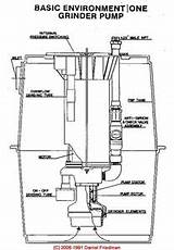 Pump Selection And Troubleshooting Field Guide Pictures