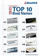 Fishing Boat Brand Names