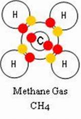 Photos of What Makes Methane Gas