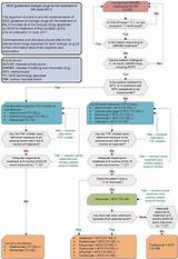 Ra Treatment Guidelines Pictures