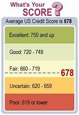 What Is An Average Credit Score Rating