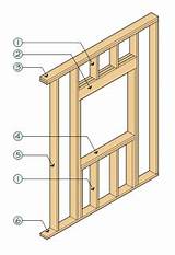 Door Frame And Trim Images