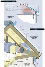 Pictures of Preventing Ice Dams On Roof