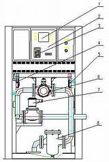 Working Principle Of Wet Gas Meter Images