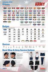 Pictures of Army Uniform Ribbons