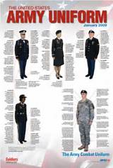 Army Uniform Regulations Pictures