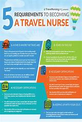 Photos of International Traveling Nurse Jobs