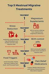 Pictures of Migraine Treatment And Prevention