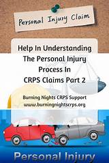 Photos of Personal Injury Claims Process