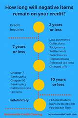 How Long Can Debt Stay On Credit Report Photos