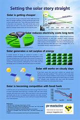 Solar Pv Advantages And Disadvantages Photos