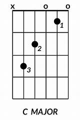 Pictures of C Chord For Guitar