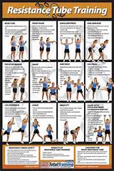 Images of Resistance Band Workout Exercises