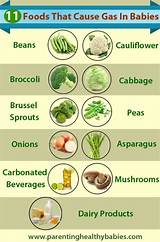 Foods That Cause Gas Pictures