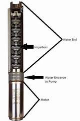Photos of Submersible Pumps How Do They Work