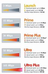 Pictures of Mediacom Cable And Internet Packages