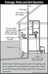 Commode Vent Pipe Images