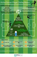 Workouts For Soccer Players Images