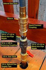 How To Run Natural Gas Line To Grill Images