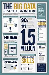 Photos of How To Start A Career In Big Data