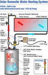 Pictures of Solar Water Heater Diagram