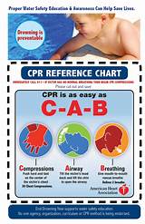 Images of Infant Cpr Classes Long Island Ny